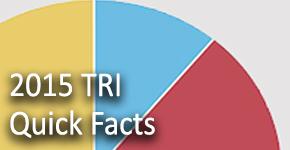2015 TRI National Analysis Quick Facts